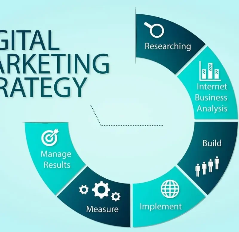 Digital Marketing